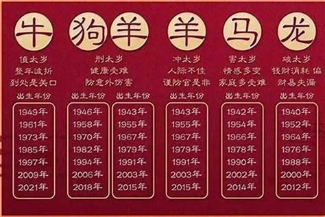 1986 生肖|1986 年出生属什么生肖